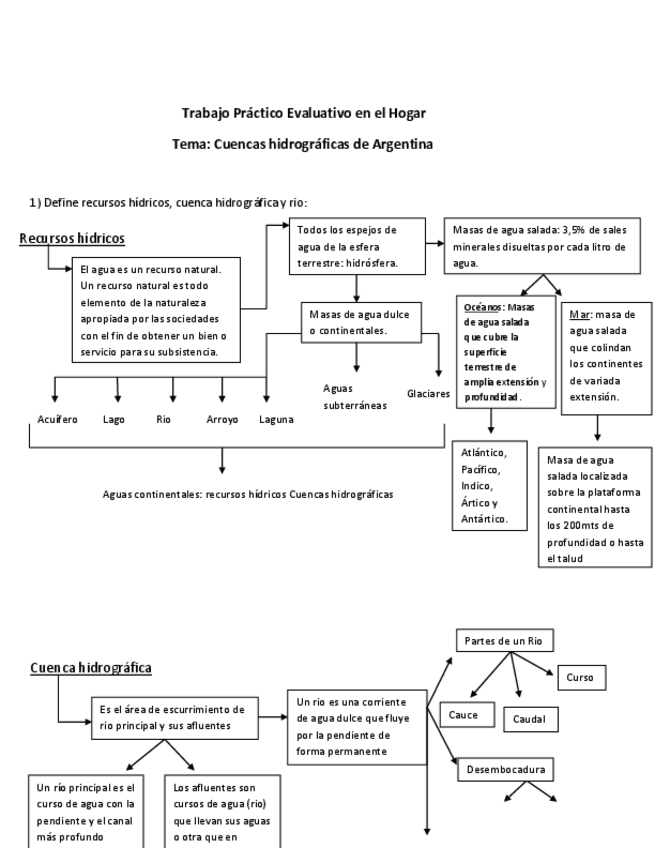 Miniatura del documento Cuencas-hidrografica-de-Argentina-3ro.pdf