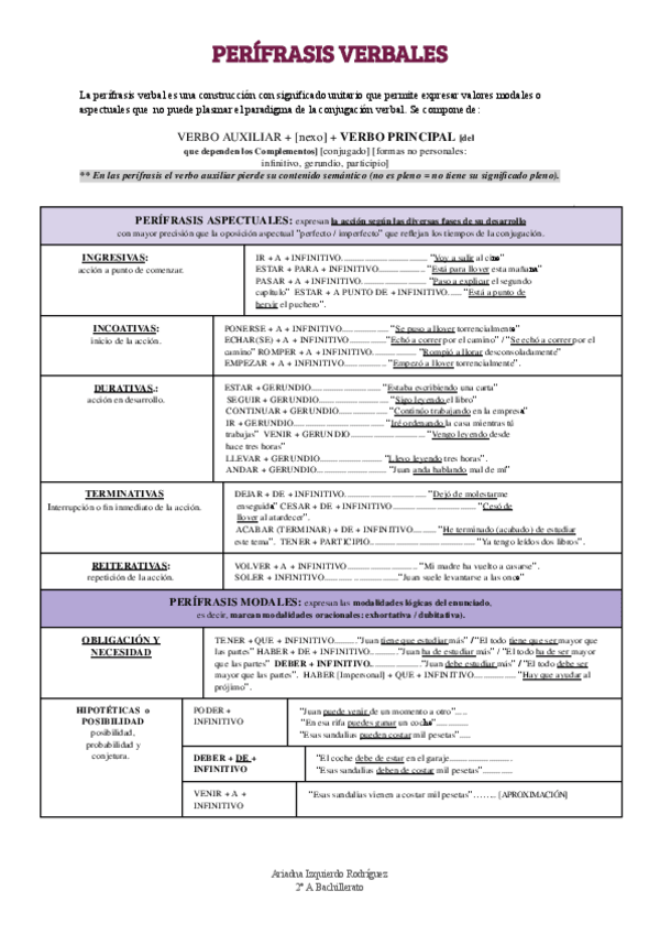 Miniatura del documento PERIFRASIS-VERBALES.pdf