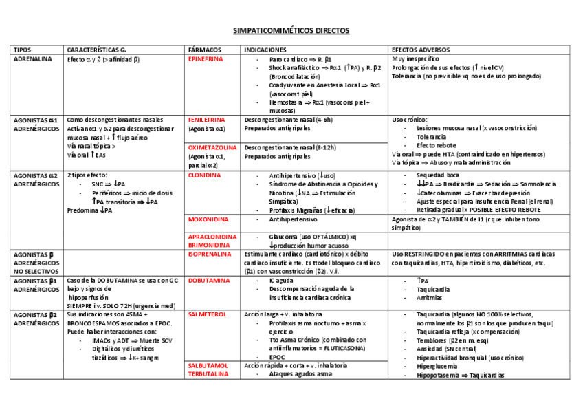 Miniatura del documento TABLA-FARMACOS-TEMA-14.pdf