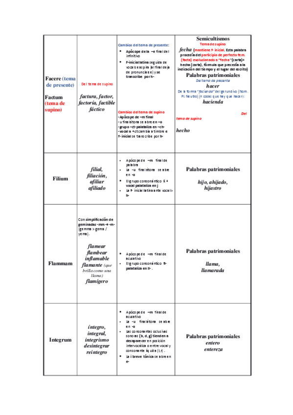 Miniatura del documento Facere-Laborare.pdf