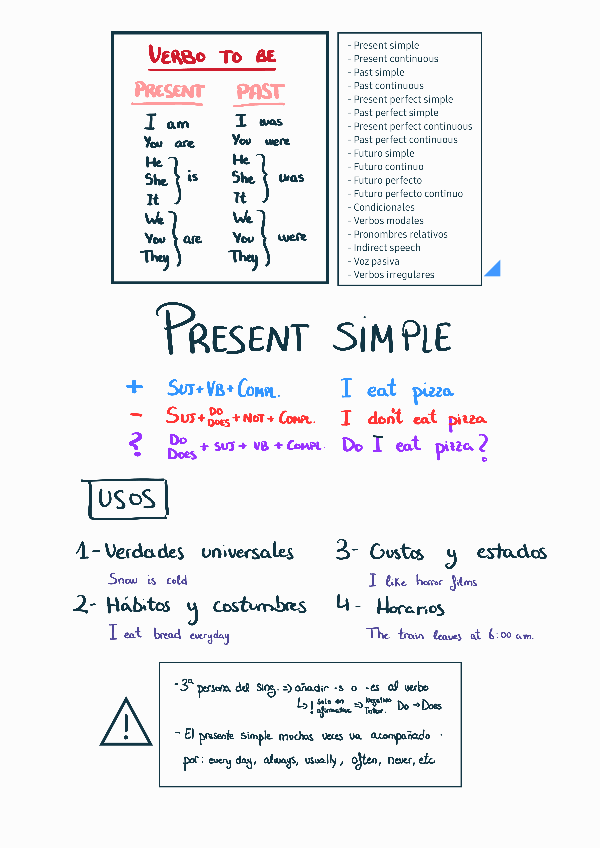 Miniatura del documento Resumen-gramatica-ingles.pdf