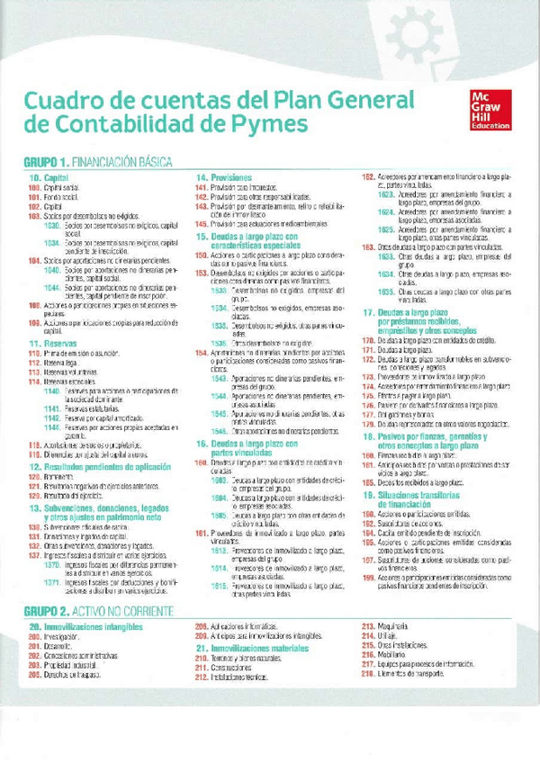 Miniatura del documento Cuadro-de-cuentas-Plan-General-Contabilidad-McGrawHill.pdf
