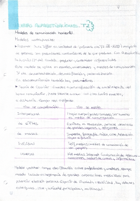 Miniatura del documento Comunicacion-t2-resumen.pdf