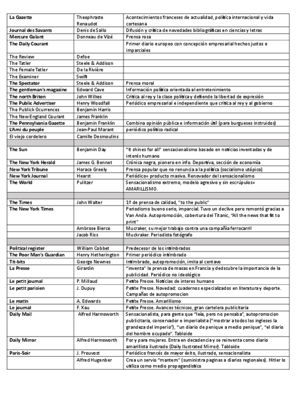 Miniatura del documento tabla-de-autores.pdf