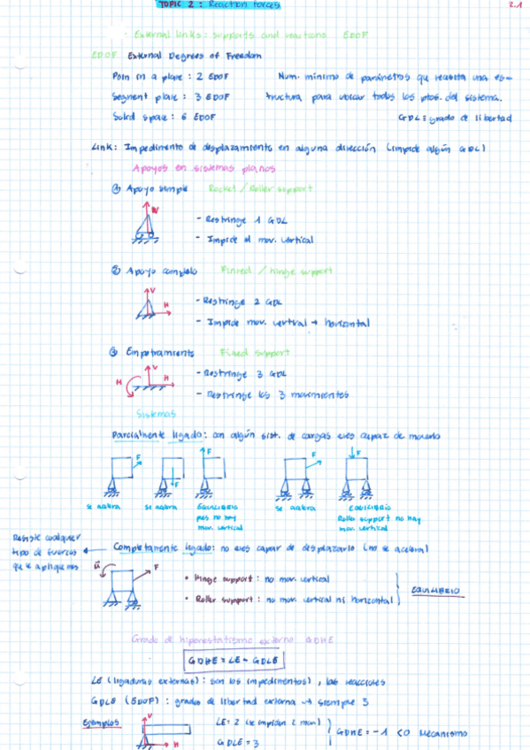 Miniatura del documento Tema2-Reaction-forces.pdf
