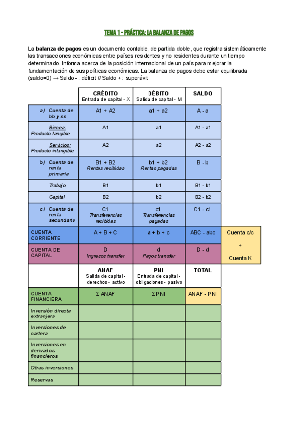 Miniatura del documento TEMA-1-PRACTICA-LA-BALANZA-DE-PAGOS-CEX.pdf