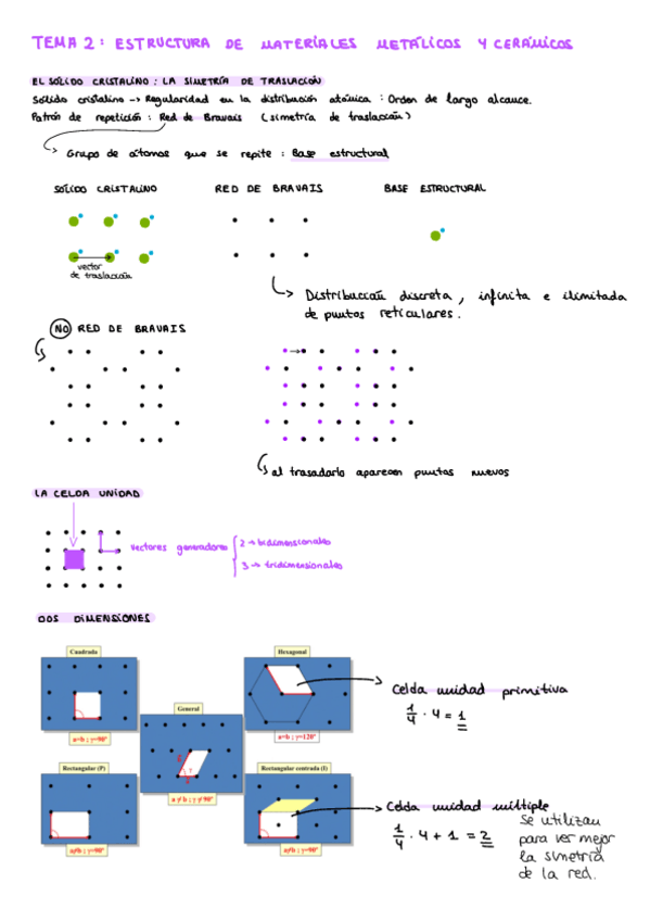 Miniatura del documento Resumen-T2.pdf