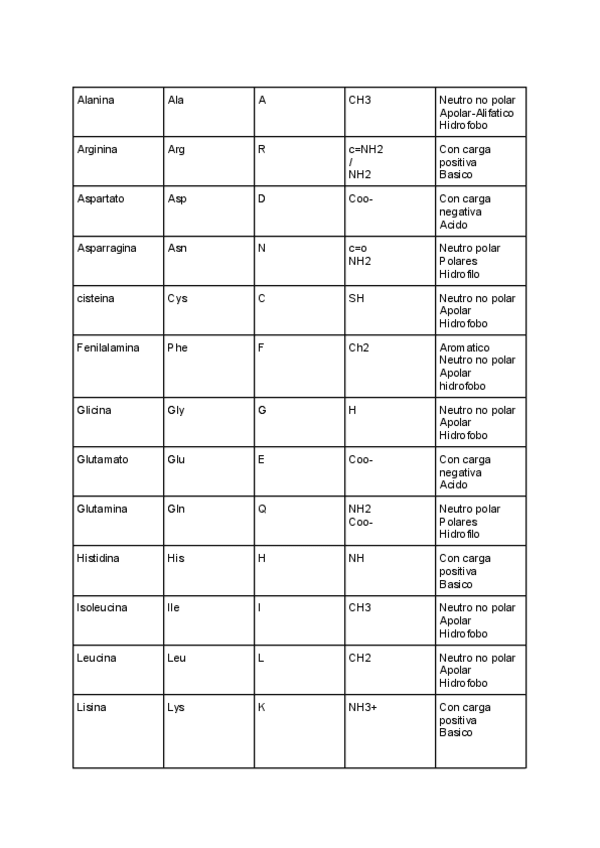 Miniatura del documento 20-aminoacidos.pdf