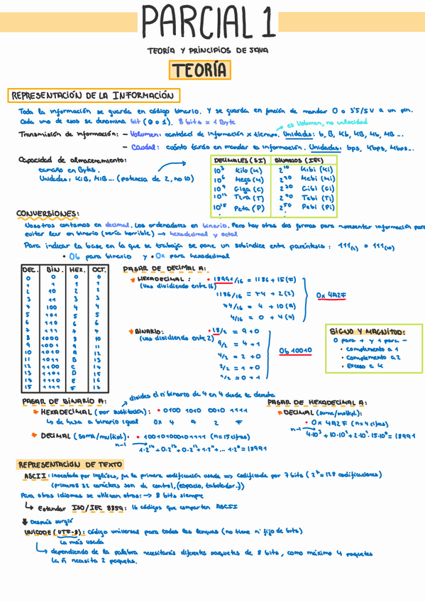 Miniatura del documento FPROG-Resumen-Parcial-1.pdf