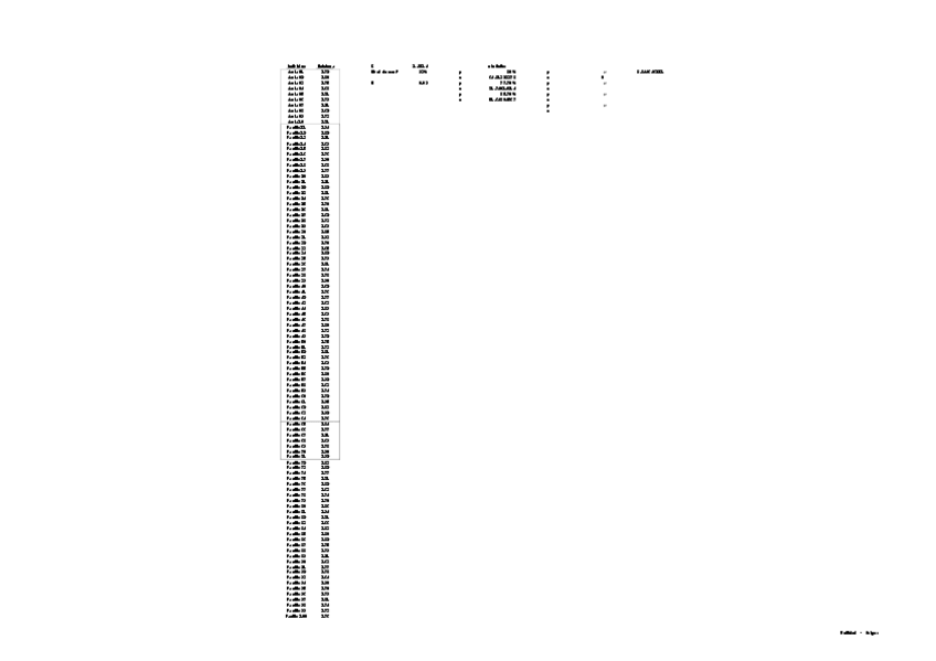 Miniatura del documento GEE 2013-14 Tema 05 ejercicio tamaño de la muestra (datos origen).xls
