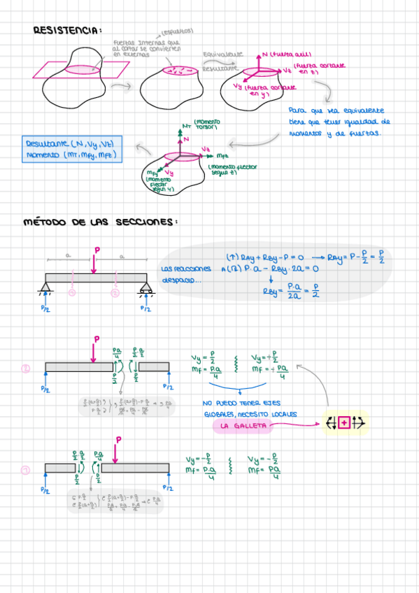 Miniatura del documento Apuntes-Clase-Resistencia.pdf