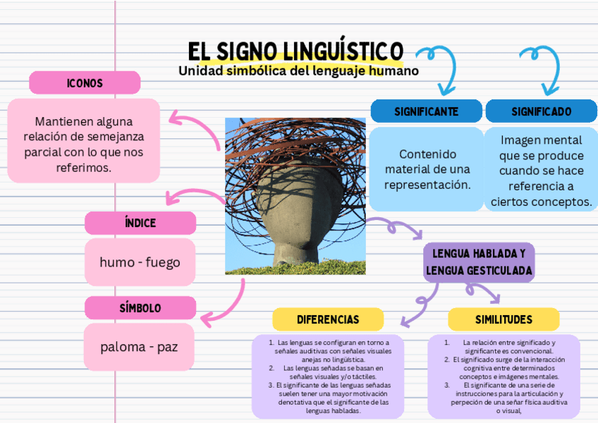 Miniatura del documento Concept-Map-Graphic-Organizer-1.pdf
