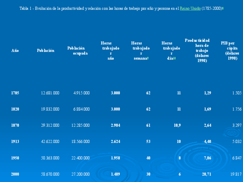 Miniatura del documento TEma-4-La-productividad-Costes-Laborales-y-Competitividad-7-18-4.pdf