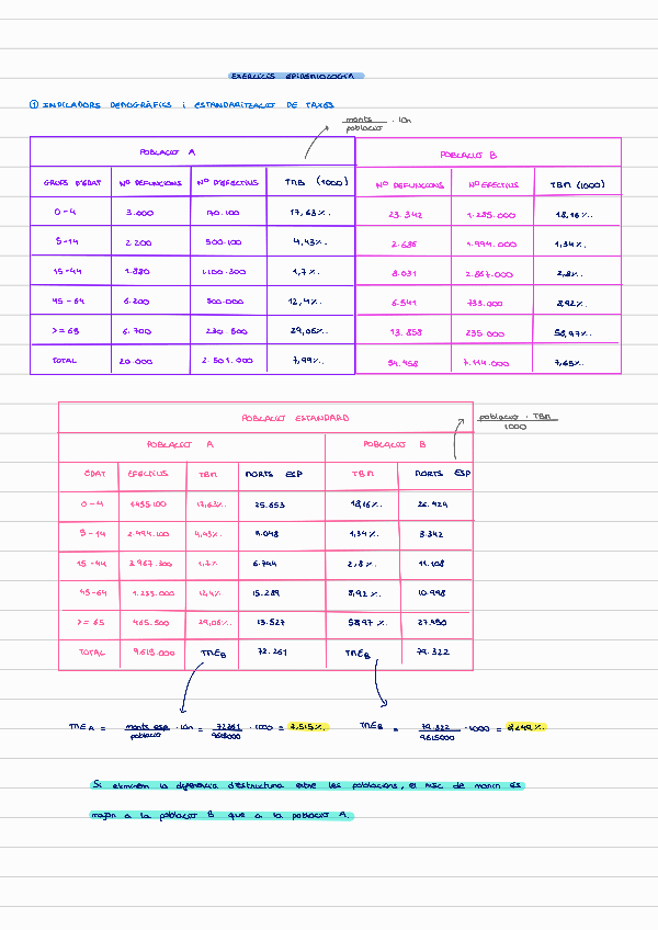 Miniatura del documento exercicis-epidemiologia.pdf