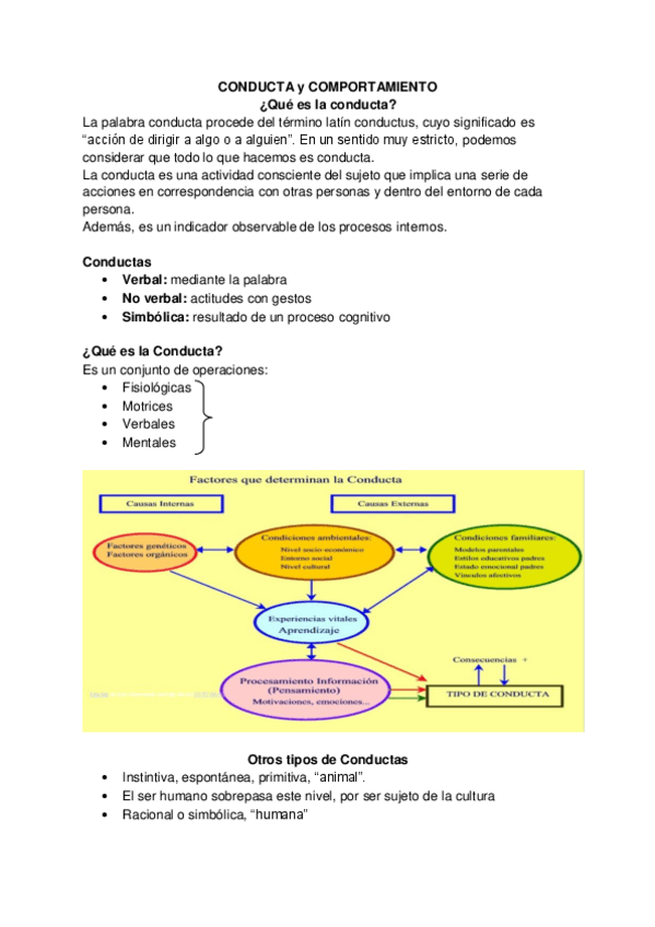 Miniatura del documento CONDUCTA-Y-COMPORTAMIENTO.pdf