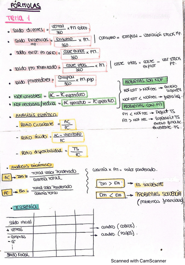 Miniatura del documento FINANZAS CP-FORMULAS-TEMAS 1 Y 2.pdf