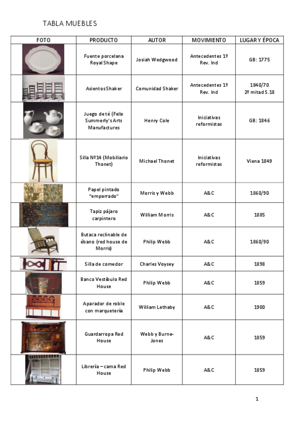 Miniatura del documento TABLA-MUEBLES-1o-EXAMEN.pdf