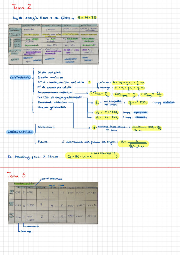 Miniatura del documento Resumen-Materiales.pdf