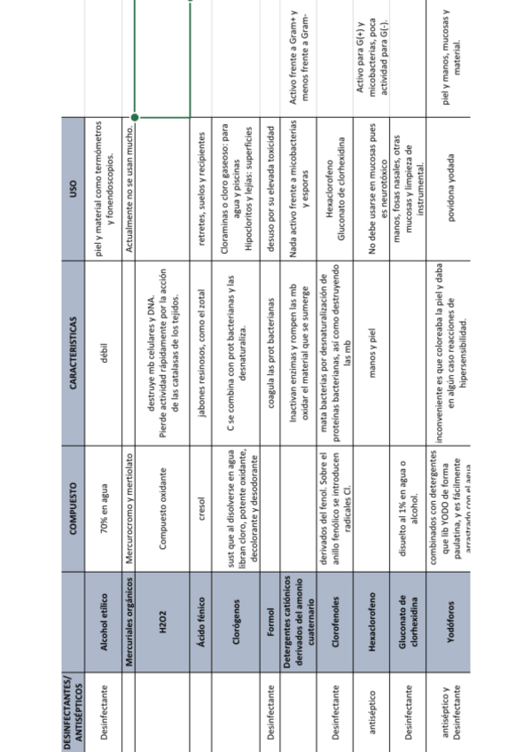 Miniatura del documento tema-7.-tabla-resumen-desinfectantes.pdf