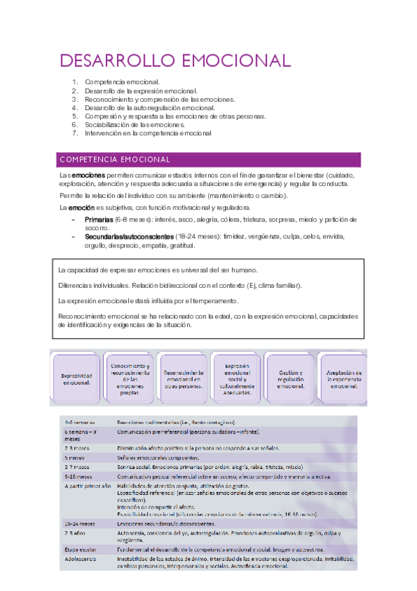 Miniatura del documento Tema-3-Desarrollo-Socioafectivo.pdf