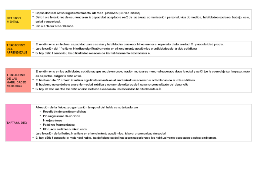 Miniatura del documento ESQUEMAS-TRASTORNOS-INFANCIA.pdf