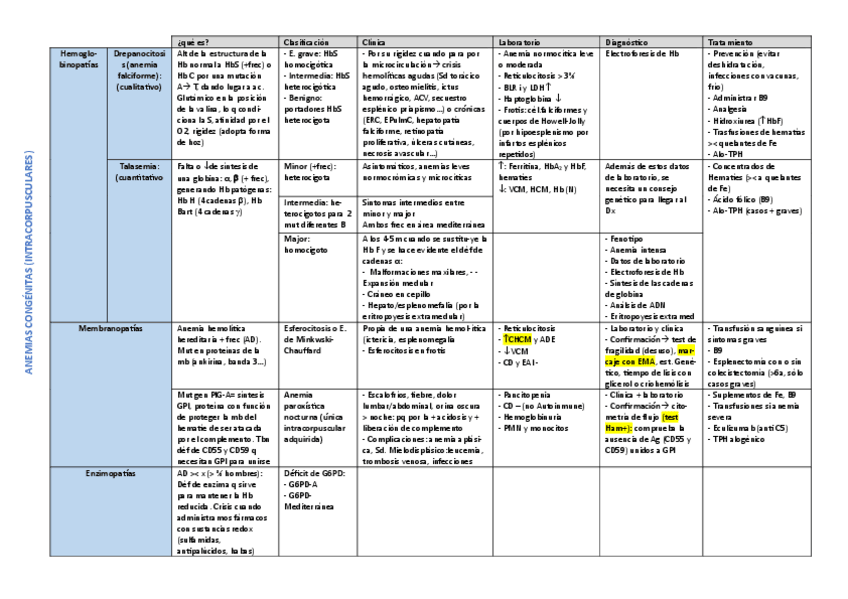 Miniatura del documento Clasificacion-anemias-hemoliticas.pdf