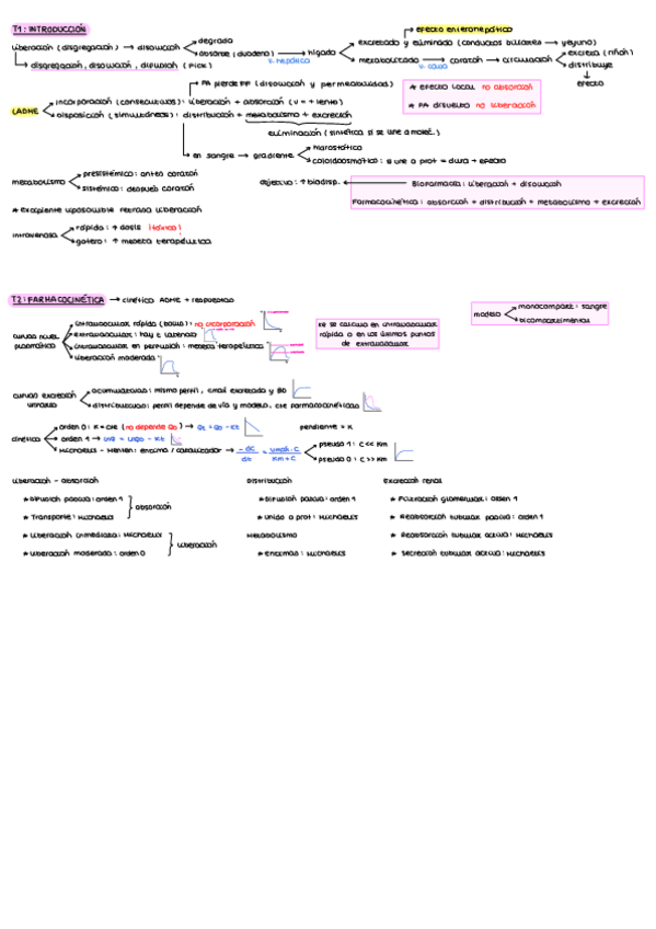 Miniatura del documento Esquemas-Tema-1-15.pdf