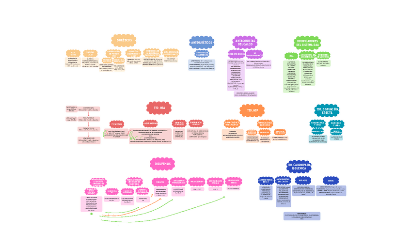 Miniatura del documento ESQUEMA 1º PARCIAL BLOQUE 2.pdf
