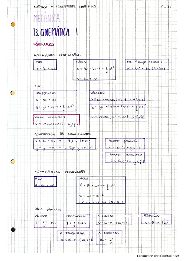 Miniatura del documento T3.1-FormulasMECANICA.pdf