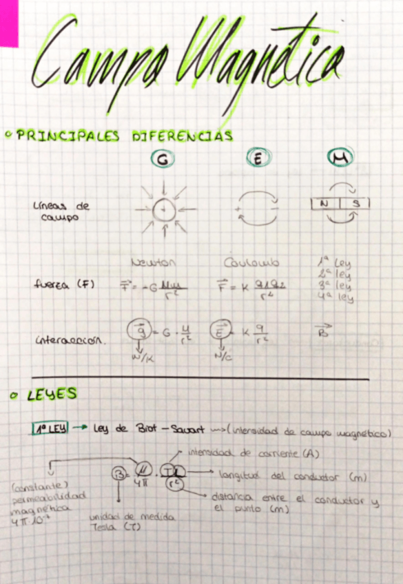 Miniatura del documento campo-magnetico.pdf