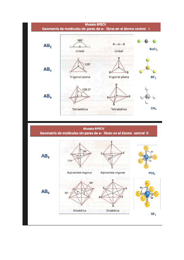 Miniatura del documento GEOMETRIAHIBRIDACION-DE-MOLECULAS.pdf