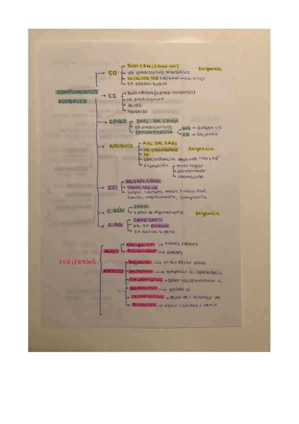 Miniatura del documento Sintaxis.pdf
