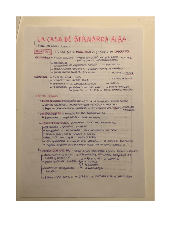Miniatura del documento La-casa-de-Bernarda-Alba.pdf