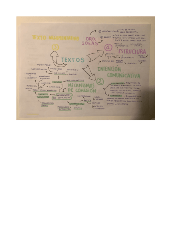 Miniatura del documento Textos.pdf