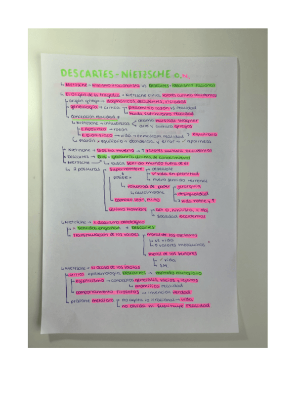 Miniatura del documento Comparacion-Descartes-Nietzsche.pdf