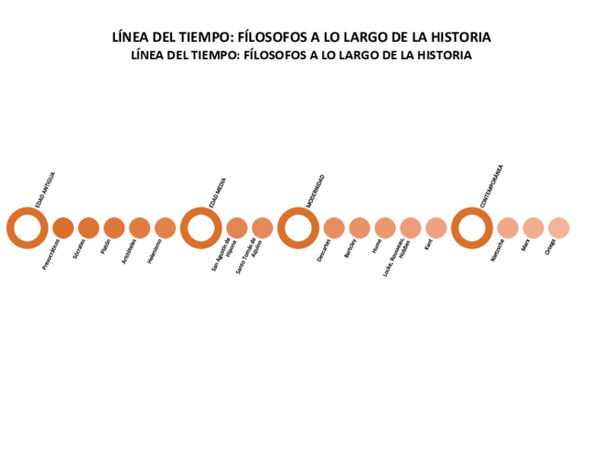 Miniatura del documento LINEA-DEL-TIEMPO-FILOSOFOS-A-LO-LARGO-DE-LA-HISTORIA.pdf
