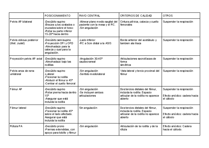 Miniatura del documento Tema-3-radiologia-simple.-Extremidad-inferior-y-cintura-pelvica.pdf