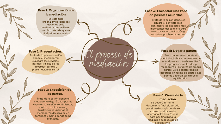 Miniatura del documento El-proceso-de-mediacion-ejercicio-1.pdf