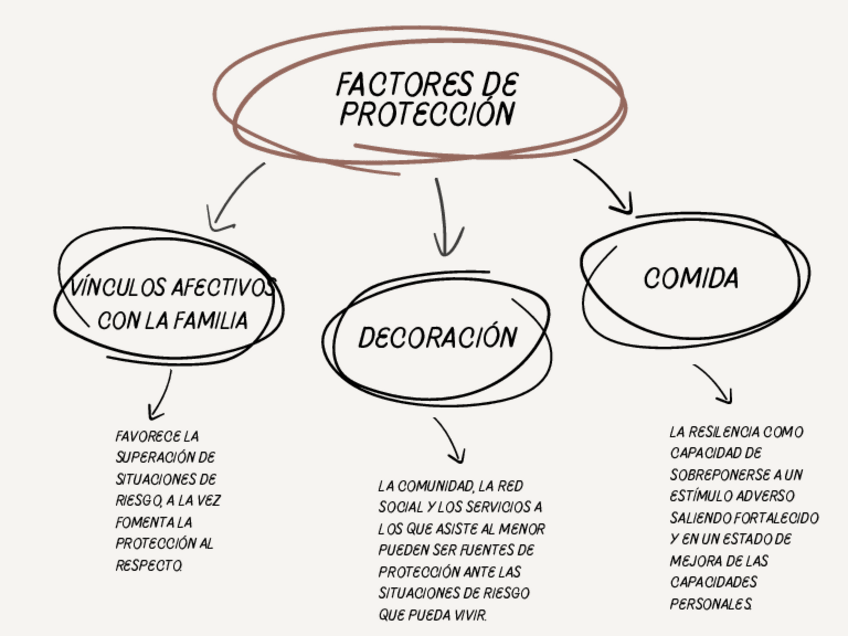 Miniatura del documento Factores-de-proteccion-contexto..pdf