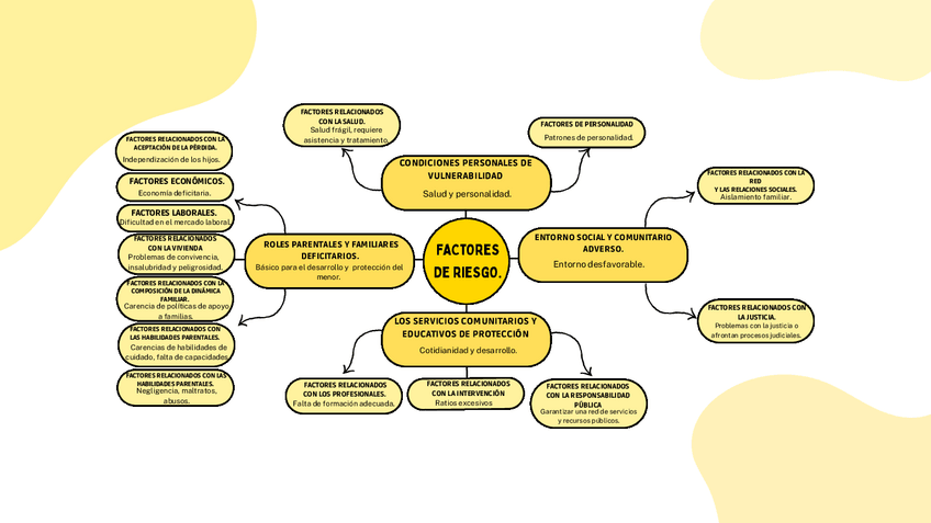 Miniatura del documento Factores-de-riesgo-contexto..pdf