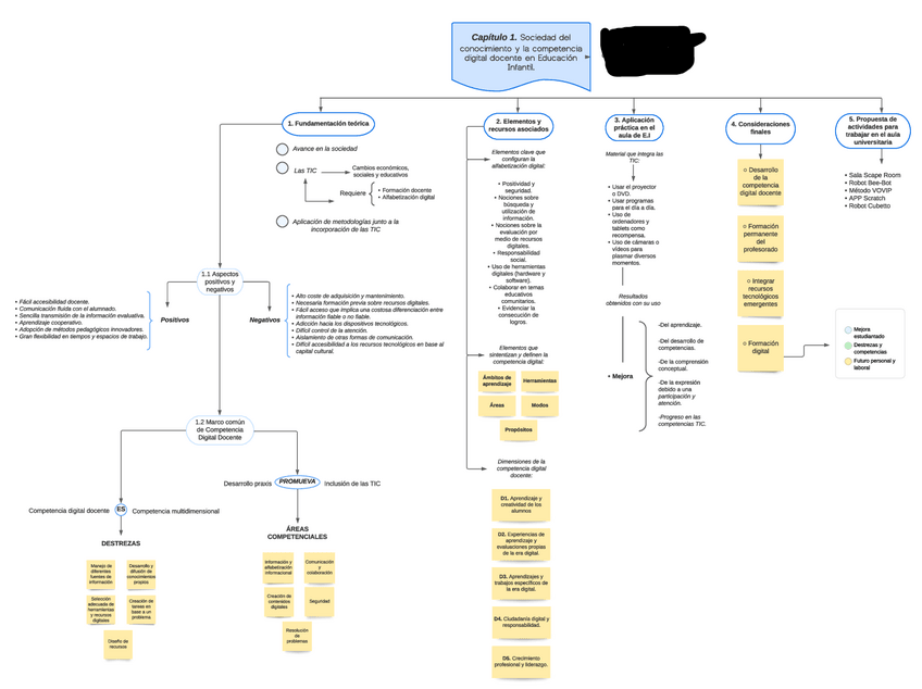 Miniatura del documento D5T1MAPA.pdf