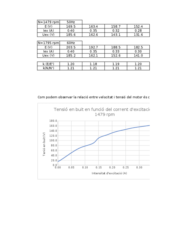 Miniatura del documento Practica-1.xlsx