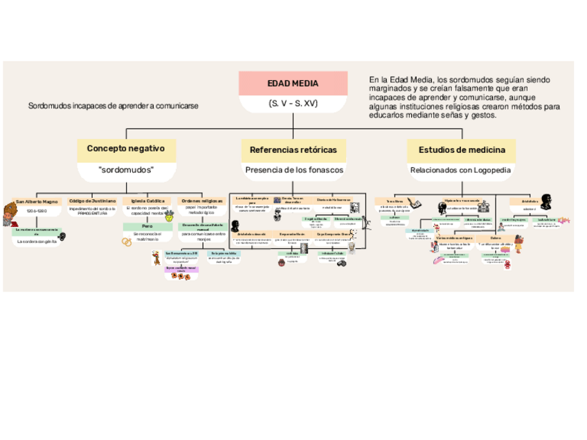 Miniatura del documento Edad-media.pdf