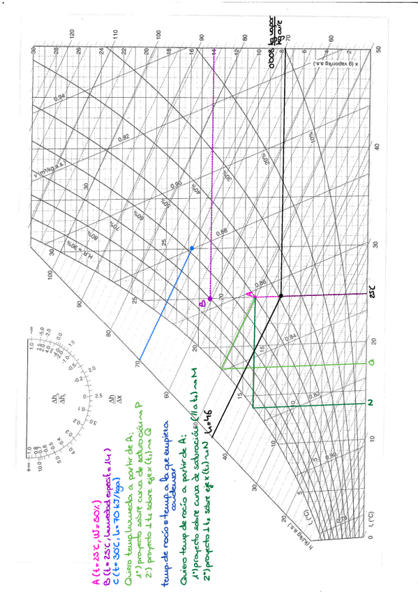 Miniatura del documento AbacoPsicrometrico.pdf