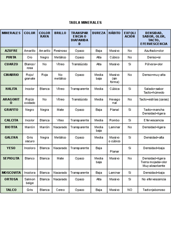 Miniatura del documento TABLA-MINERALES.pdf