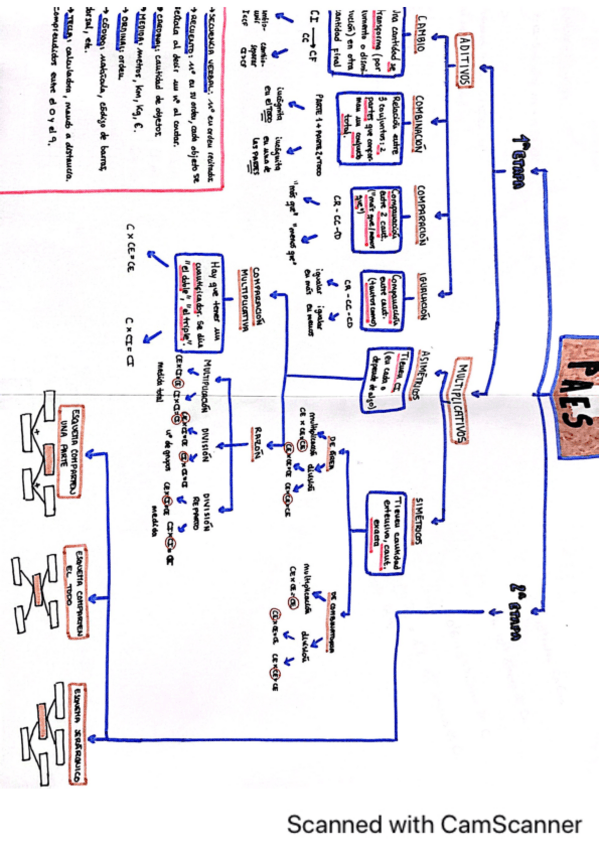 Miniatura del documento RESUMEN-1ER-PARCIAL-DIDACTICA-DE-LAS-MATEMATICAS.pdf