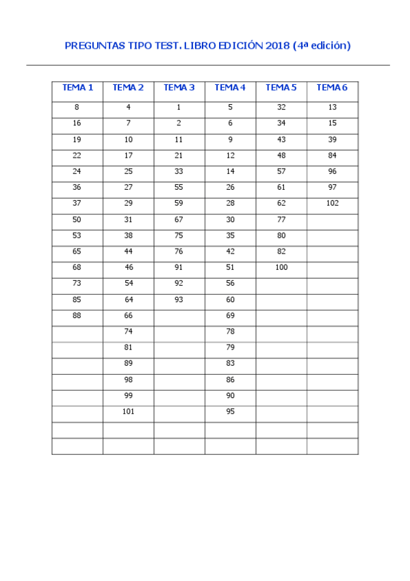 Miniatura del documento TIPO-TEST-POR-TEMAS-alumnos.pdf