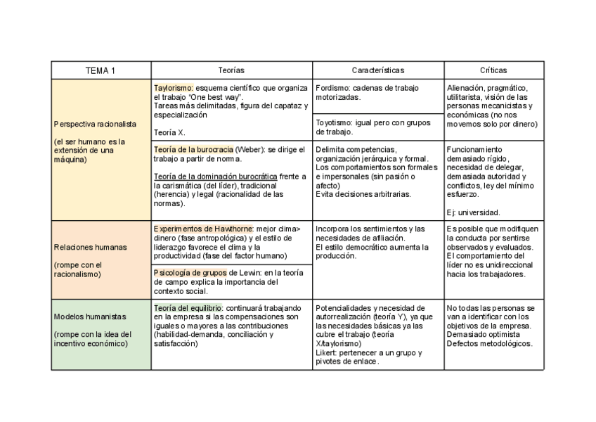 Miniatura del documento Esquemas completos + examen.pdf