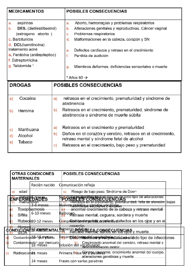 Miniatura del documento Tablas-importantes-examen.docx