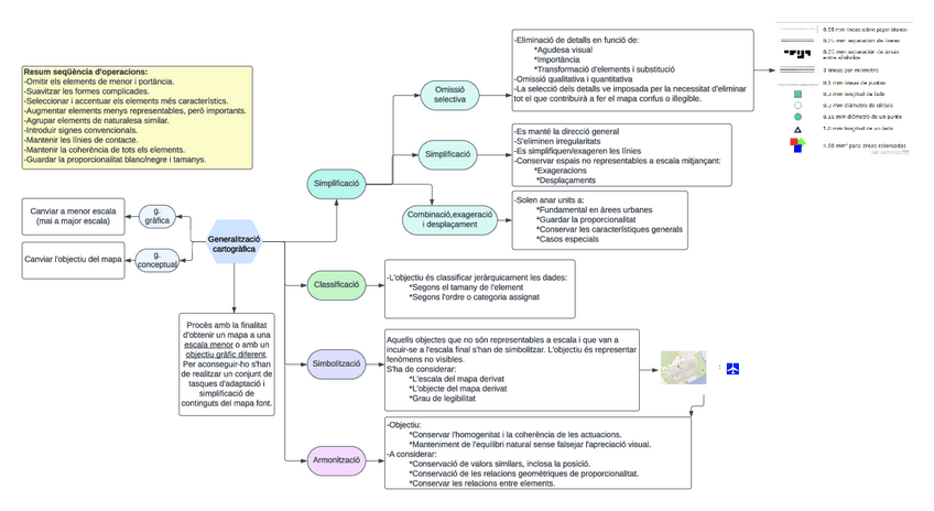 Miniatura del documento generalizacion-cartografica.pdf
